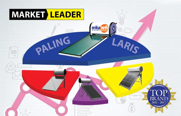 Article WIKA SOLAR WATER HEATER - Market Leader, Paling Laris, Top Brands Berturut-turut 7 tahun featured image