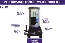 Gallery WATER PURIFIER<br>FILTER AIR 9 pertormance_mizuchi_sc30