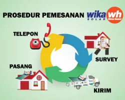 Article PROSEDUR PEMESANAN WIKA PEMANAS AIR TENAGA SURYA